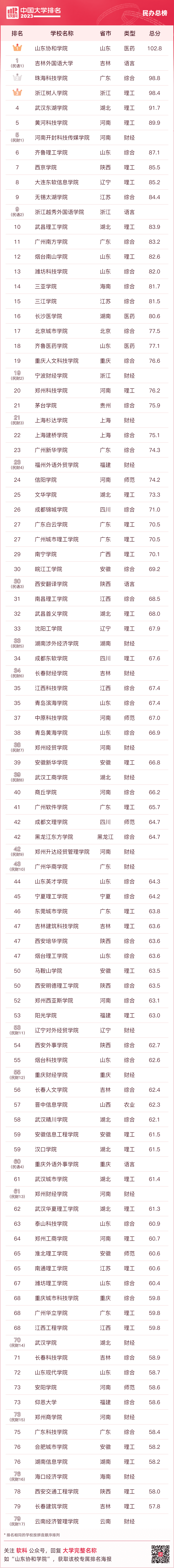 贵州药材APP
