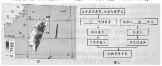 eman安卓版
