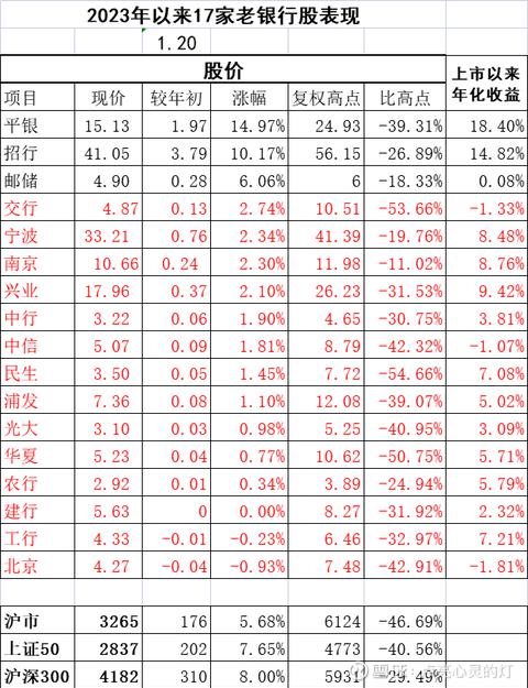 贵州药材APP