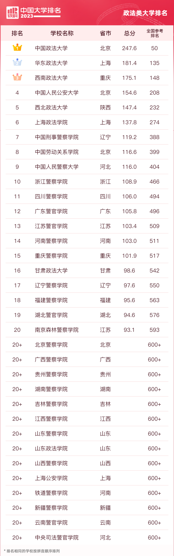 小鸭五笔输入法电脑版
