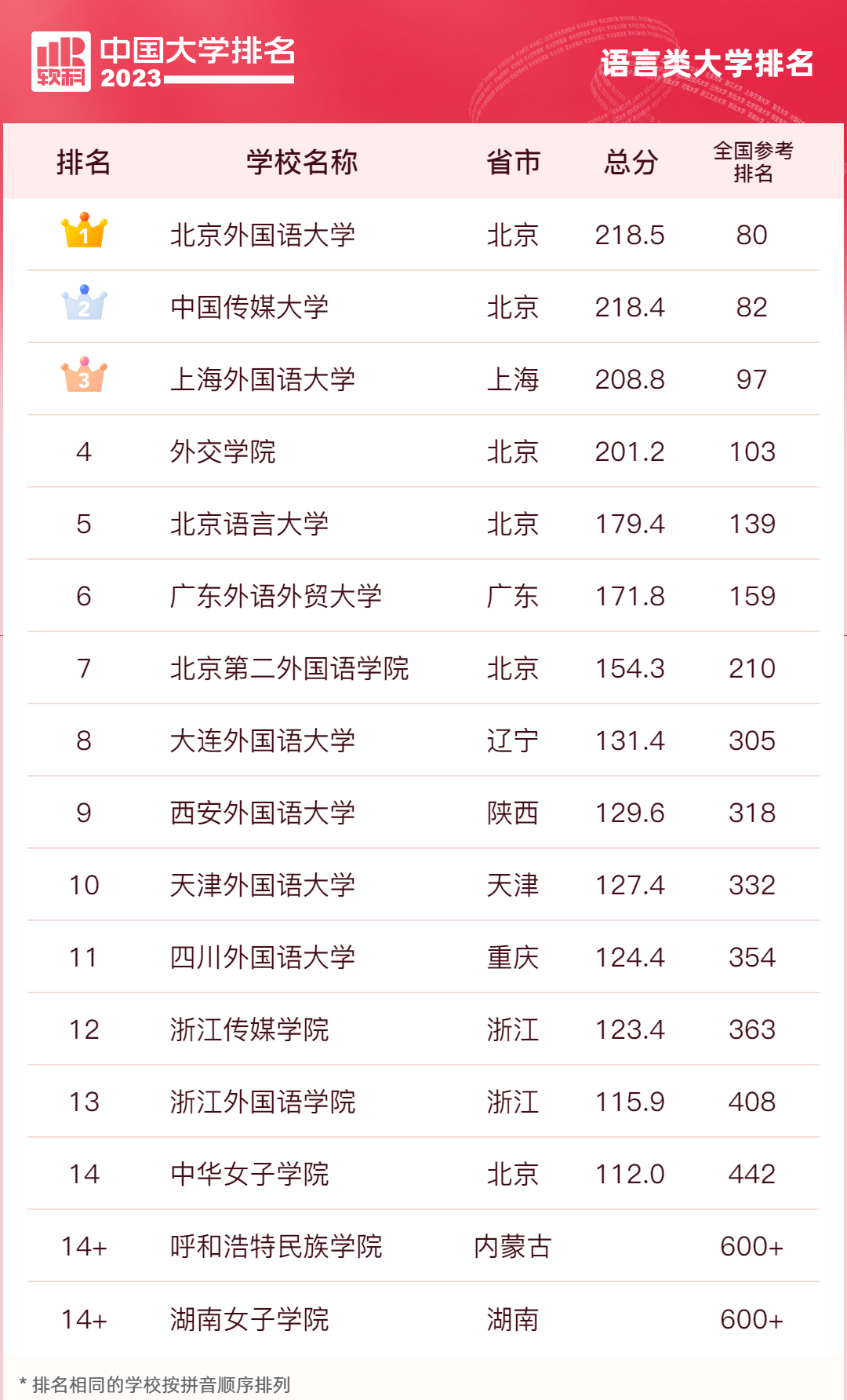 触宝输入法 for iOS6