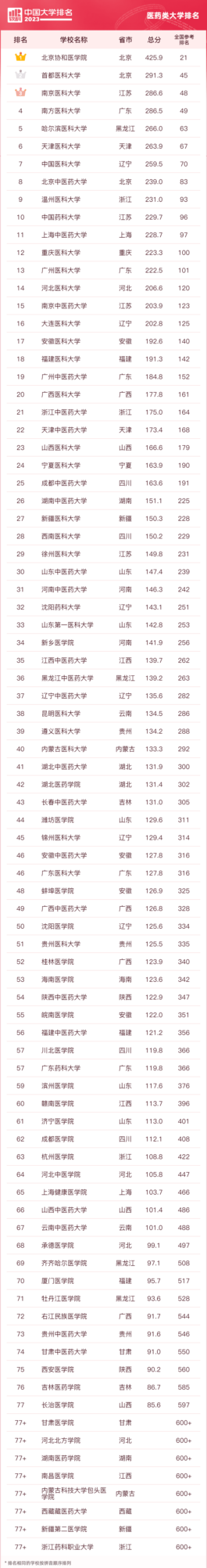 小熊洗车APP