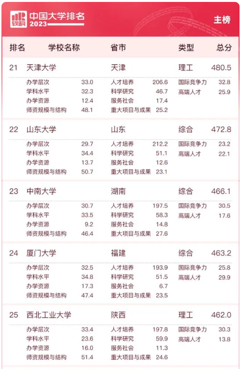 足球投注V6.7专业版