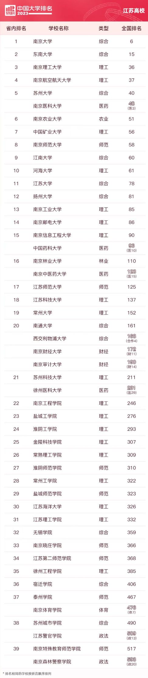 印度人力车驾驶(Indian Auto Rickshaw Driving)
