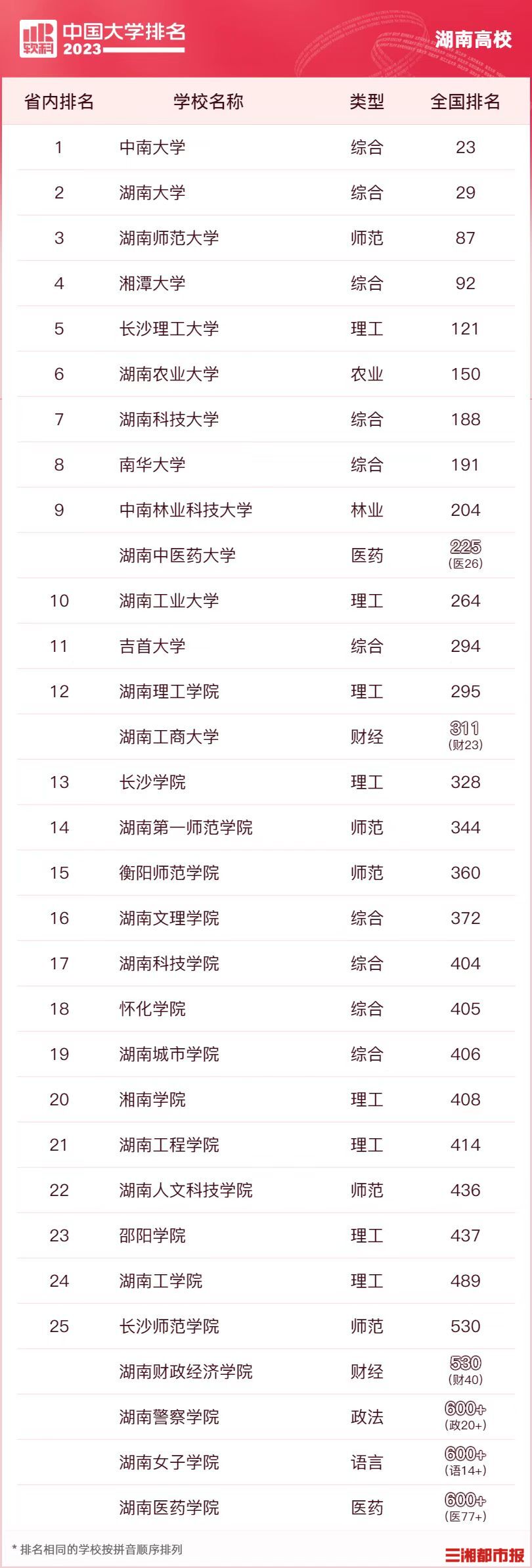 环球APP下载