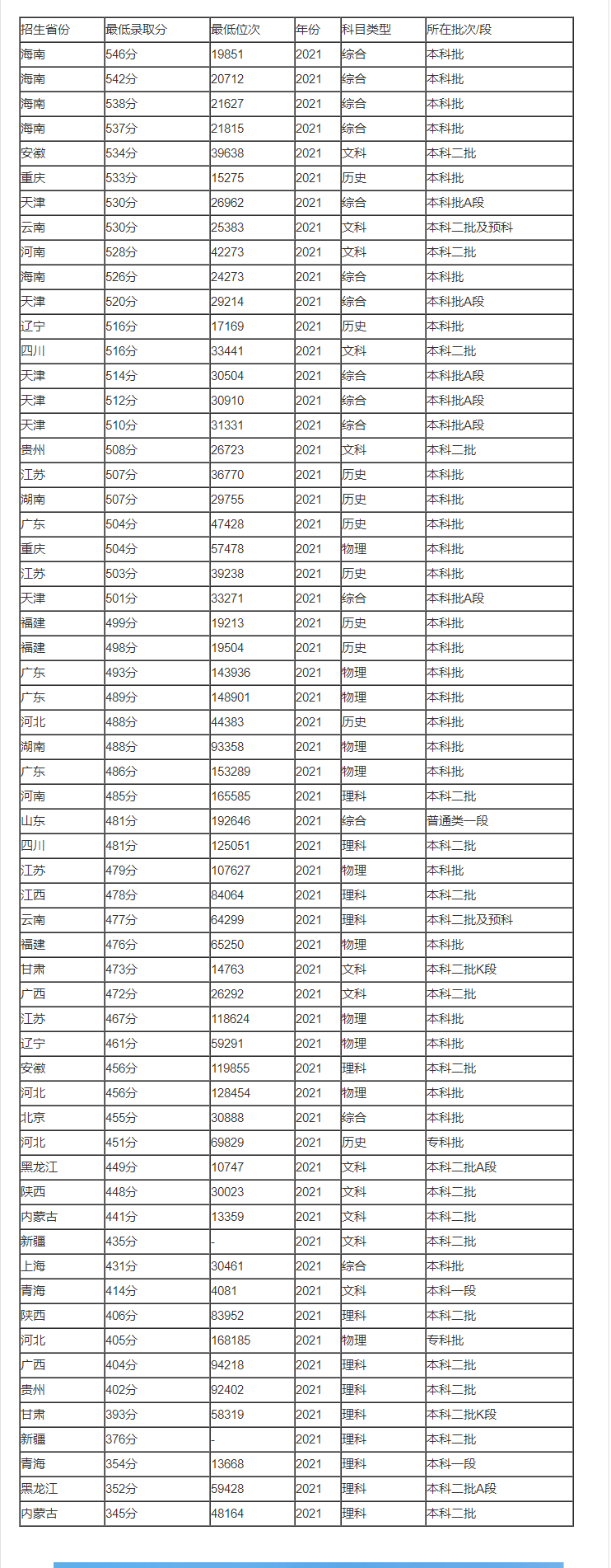 非凡娱乐平台V5.8专业版