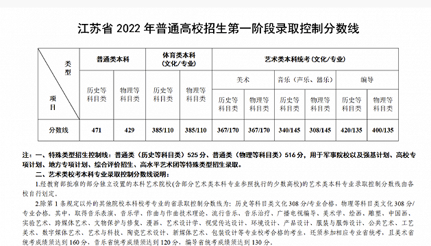 搜狐汽车官方版
