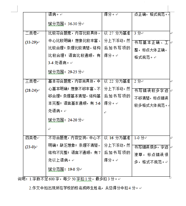 冠军appV8.2专业版