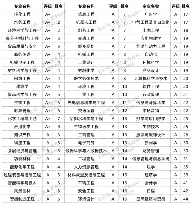 小熊洗车APP