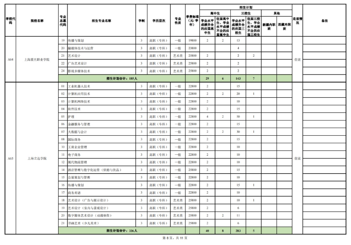yiren22app安卓版二维码