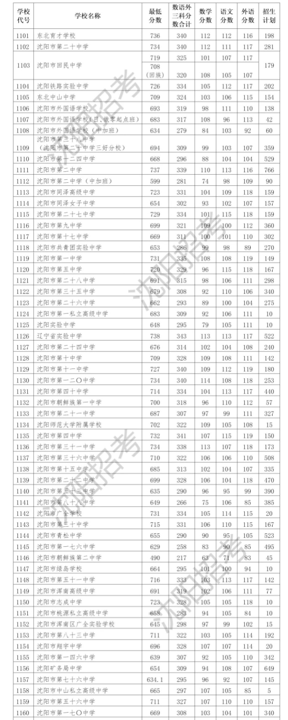 圈圈大作战游戏正版