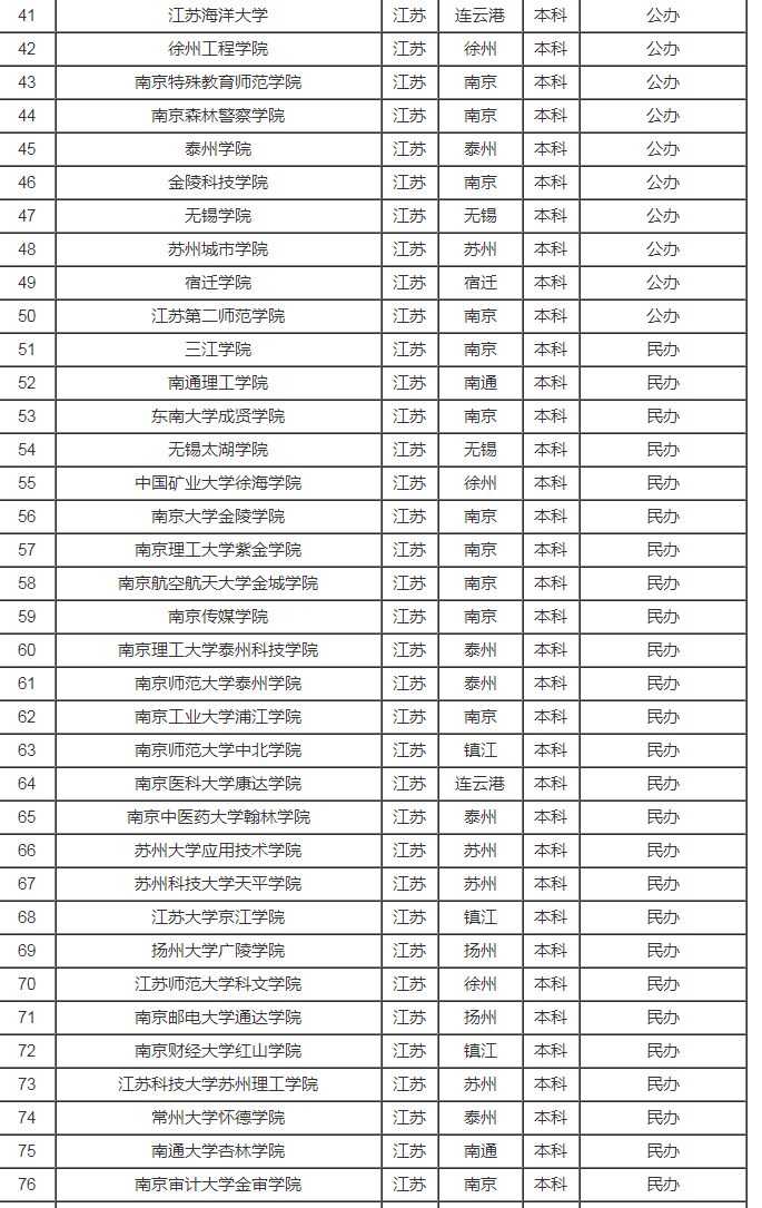 河南汽车维修平台APP