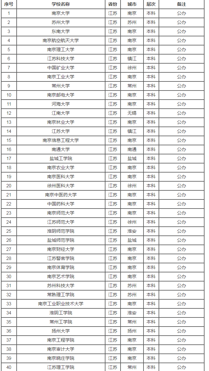 kaiyun体育app官网登录入口下载安装安卓版二维码