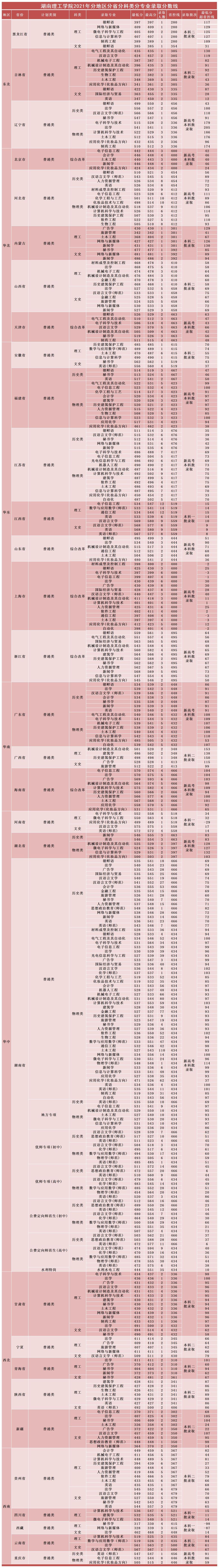 魔兽梦想世界1.19无cdp闪版