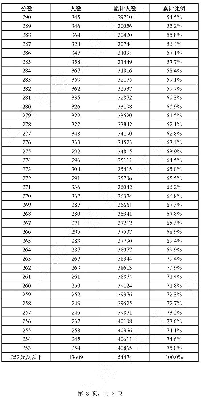 尊龙旗舰厅登录V3.6专业版