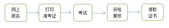 老爹汉堡店历险记