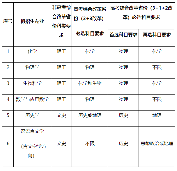 长城中行书体繁字体