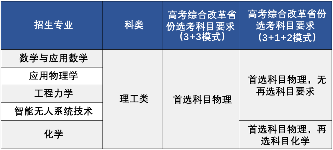 office2010密钥生成器