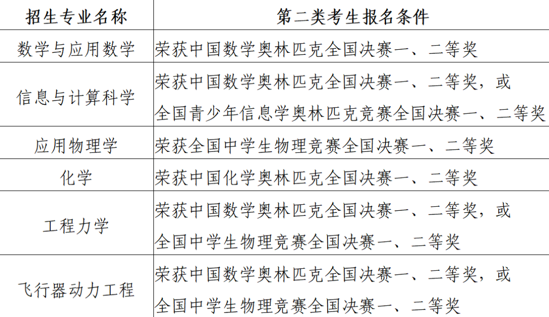 扑鱼appV3.2专业版