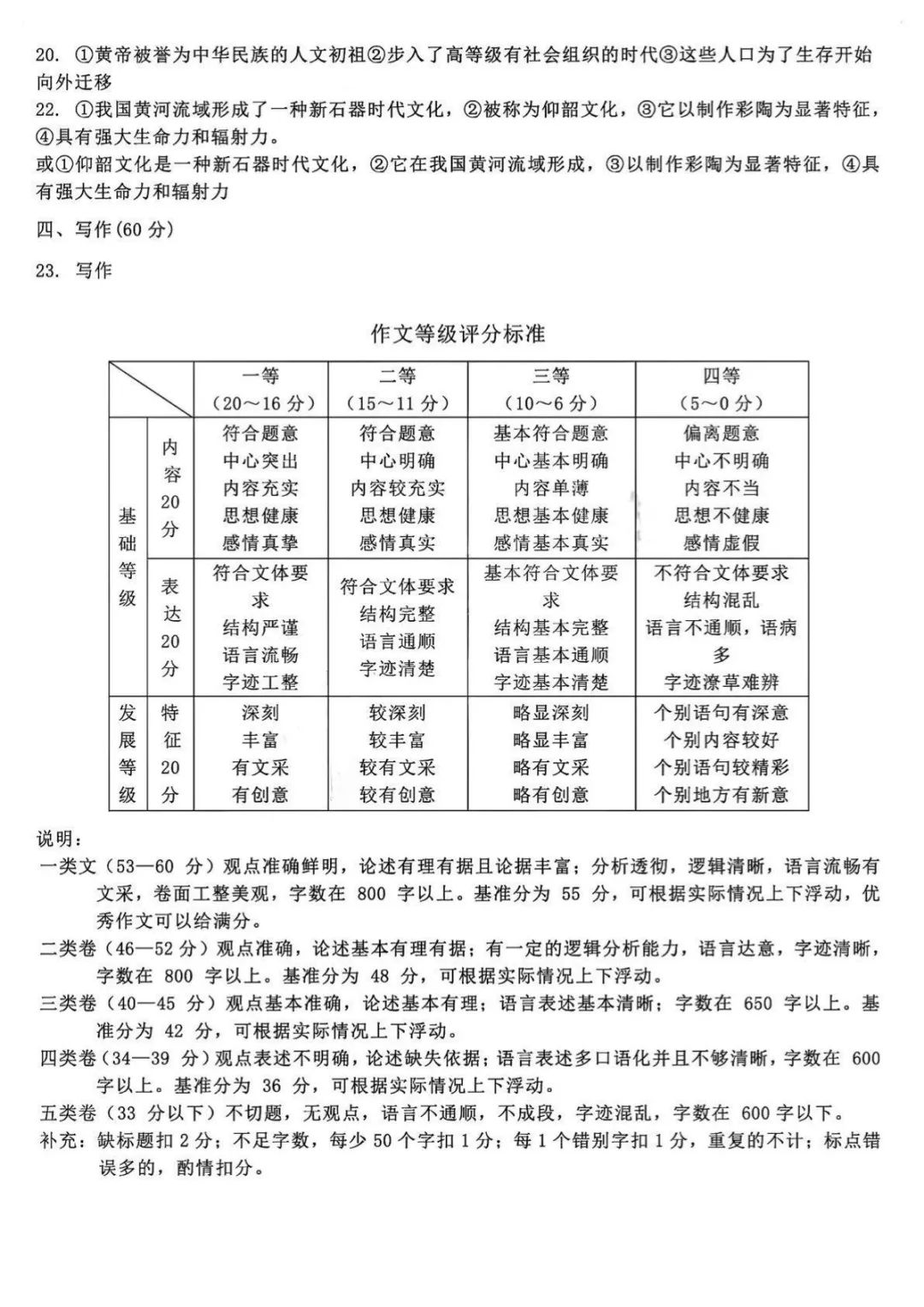 红旗Linux操作系统