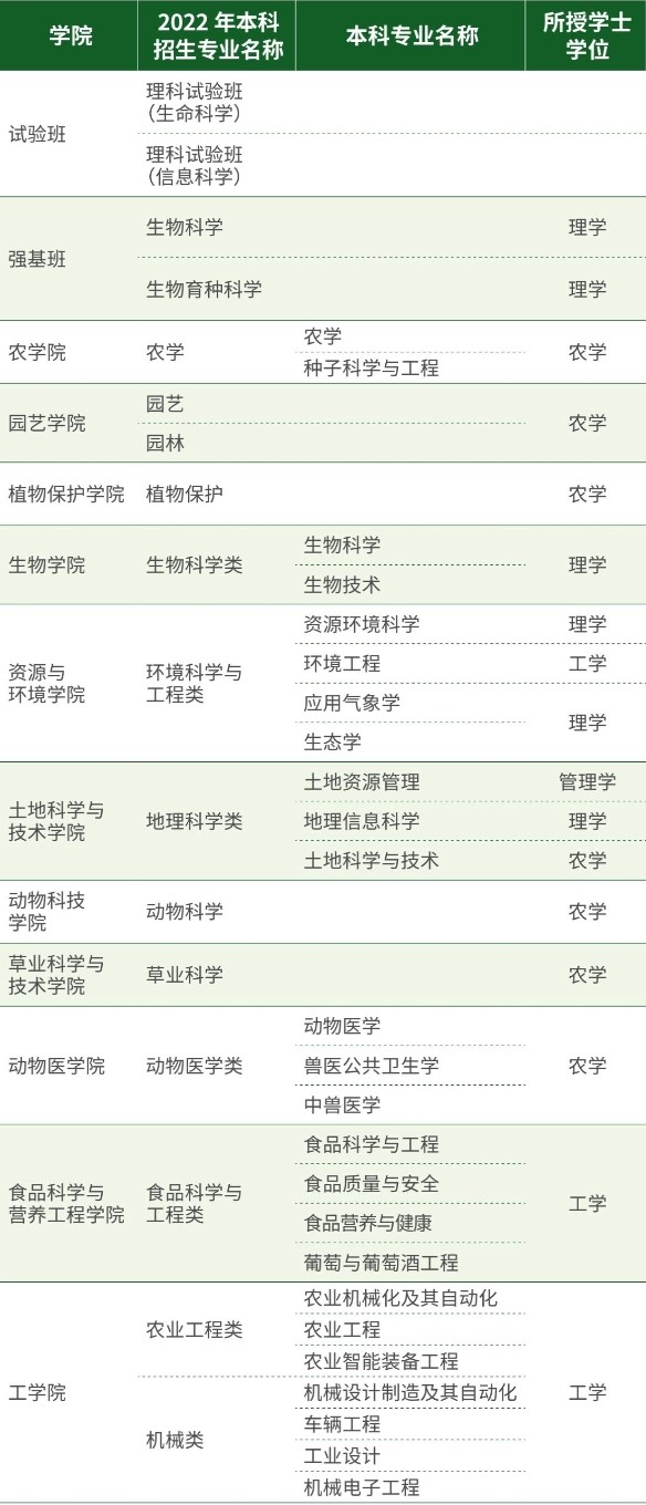 河南汽车维修平台APP