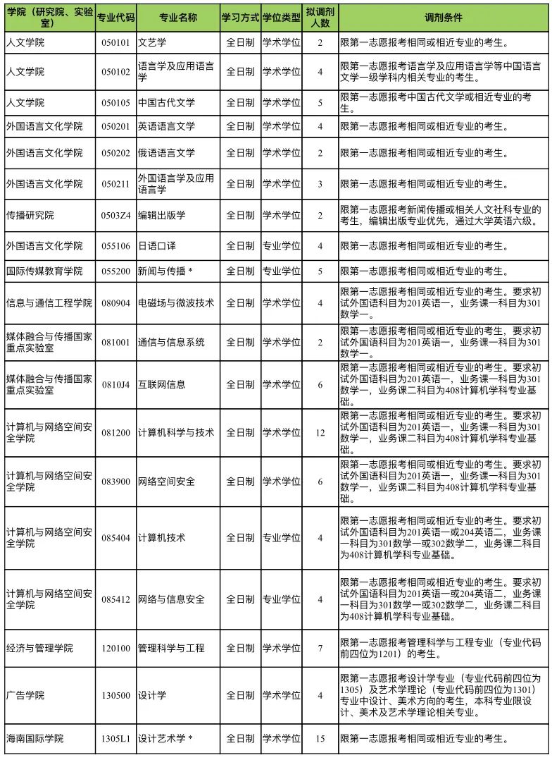 贵州药材APP