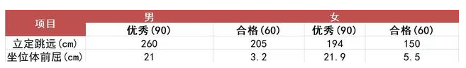 全讯入口2025版赛季界面与奖励