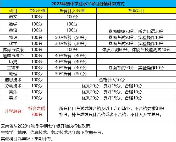 贵州药材APP