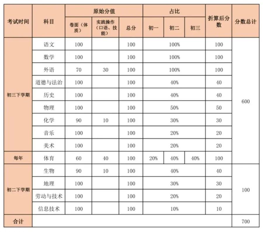 灵魂筹码账号系统与角色收藏界面
