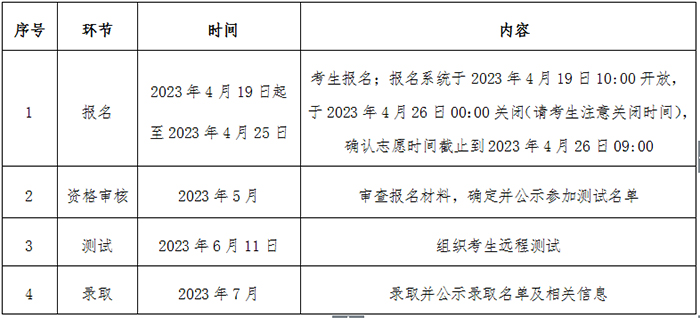 小熊洗车APP