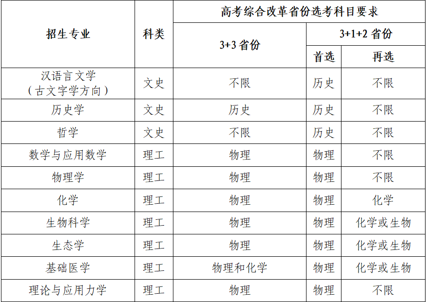 愤怒的小鸟太空版最新版