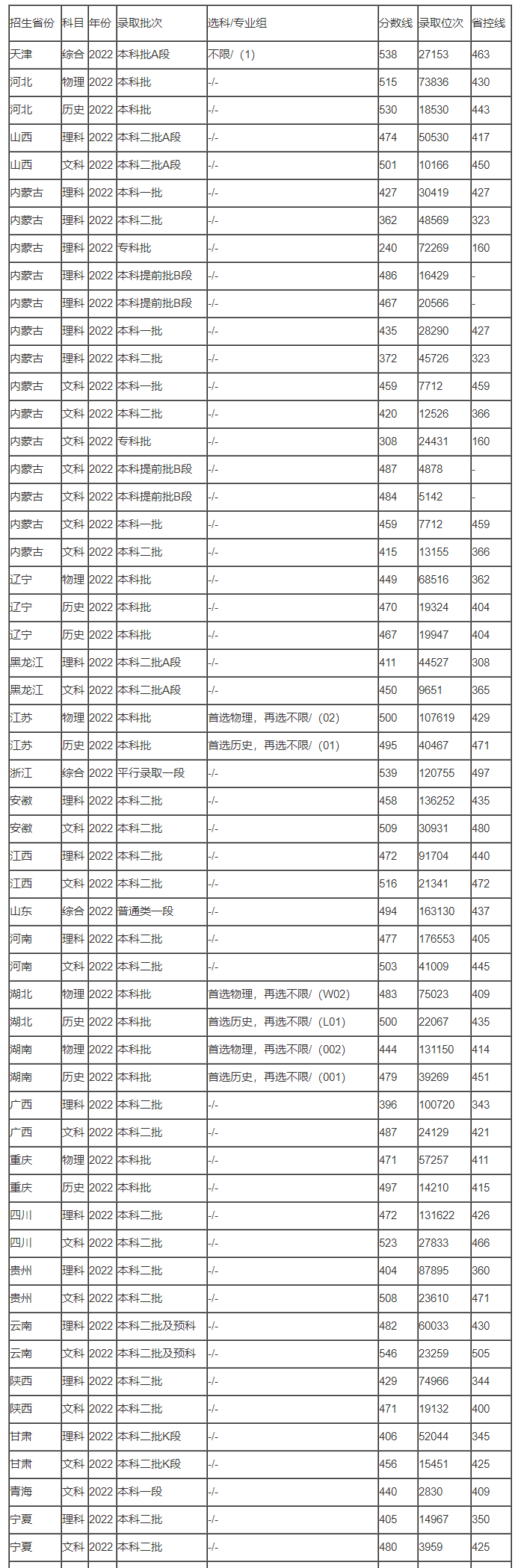 绝境逃生内购修改版