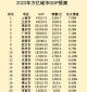 千亿平台appV1.6专业版