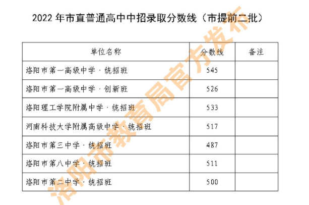 PowerPoint浏览器