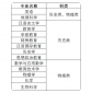 小熊洗车APP