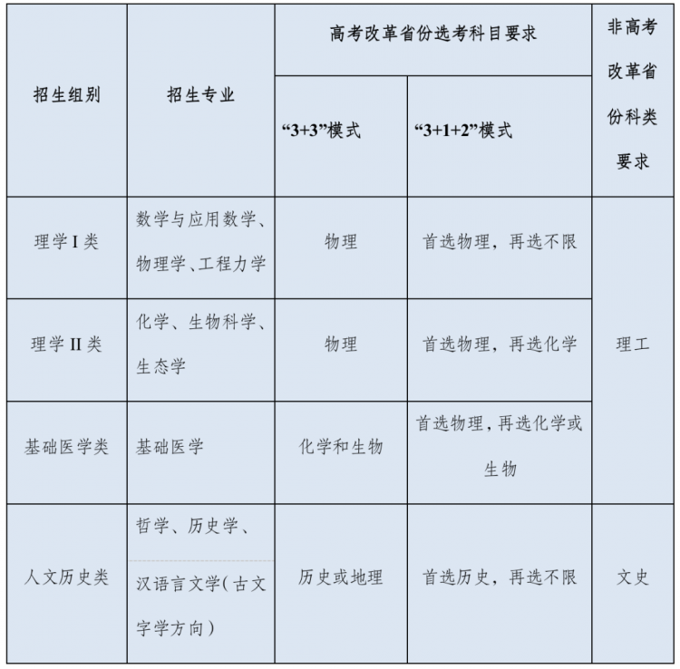 傲视苍穹