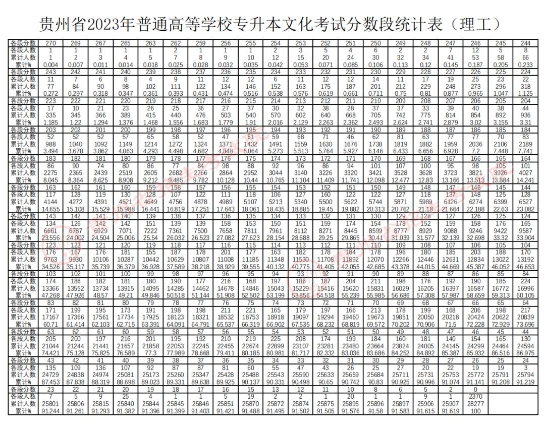 小熊洗车APP