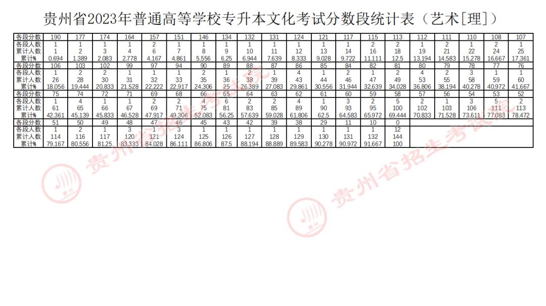 河南汽车维修平台APP