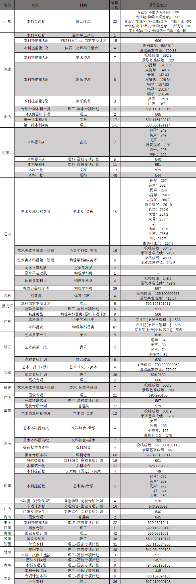 kaiyun体育app官网下载安装所需权限
