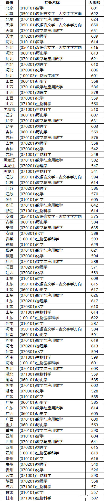 Darkr(黑白相片)