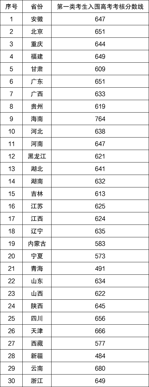 暴风转码器