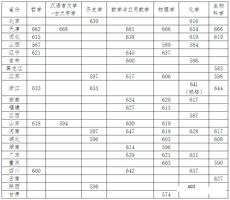 小熊洗车APP