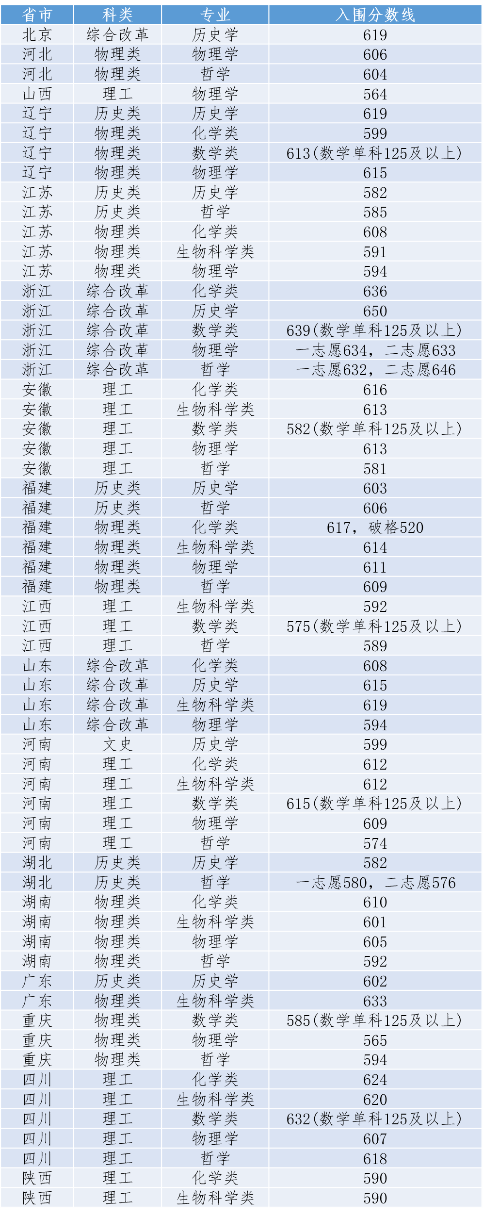 贵州药材APP