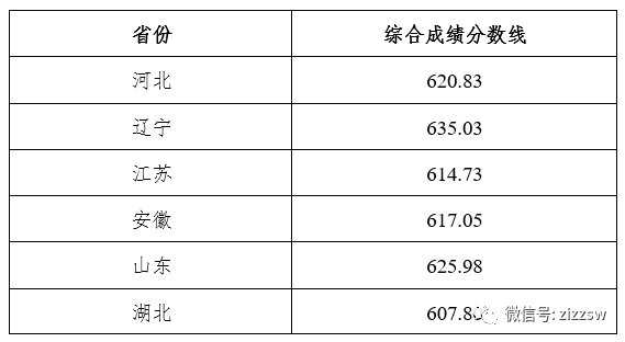 bob中国官方入口
