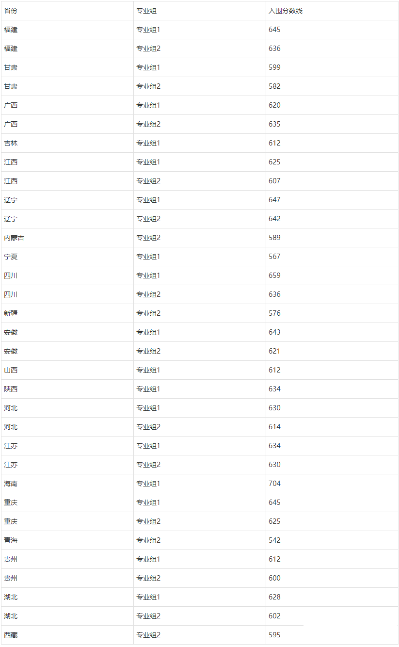 天威棋牌2024最新版本2025最新版英雄培养界面