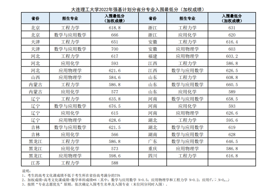 Windows server 2003 SP2