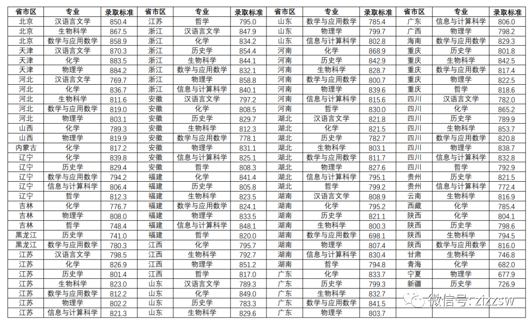 河南汽车维修平台APP