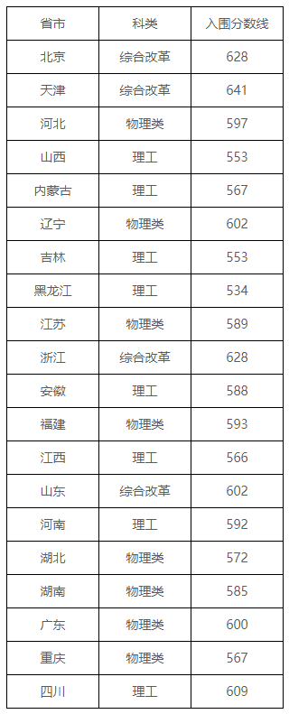 河南汽车维修平台APP