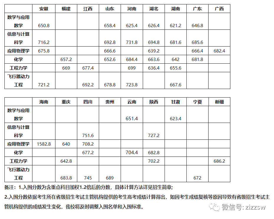 天空下注入口安卓版二维码