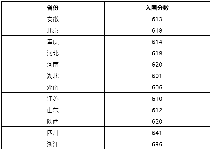 气球